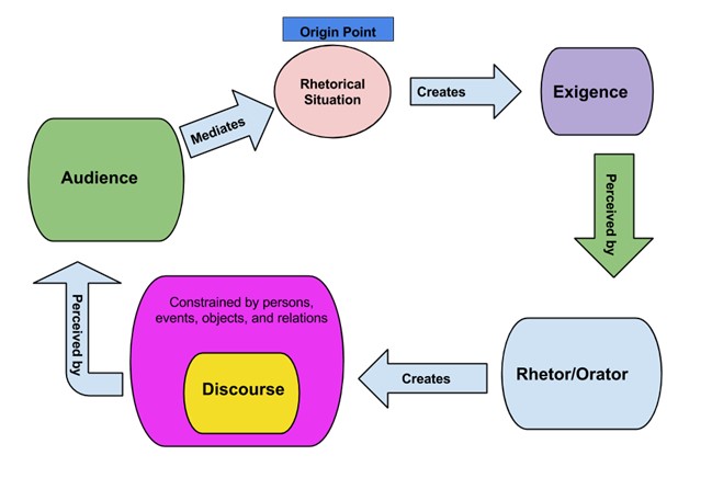 Algorithmic Rhetoric The Concept – Around Her Table